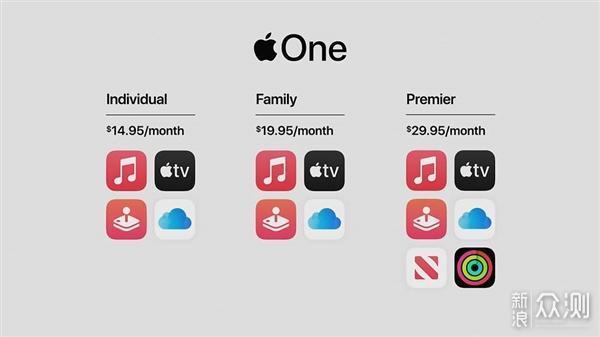 技术科普和新品汇总：苹果到底发布啥了？_新浪众测