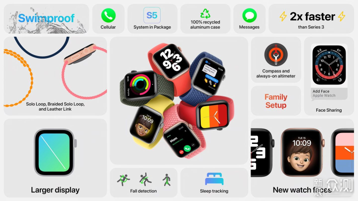 苹果发布新款Apple Watch，有哪些亮点和遗憾?_新浪众测