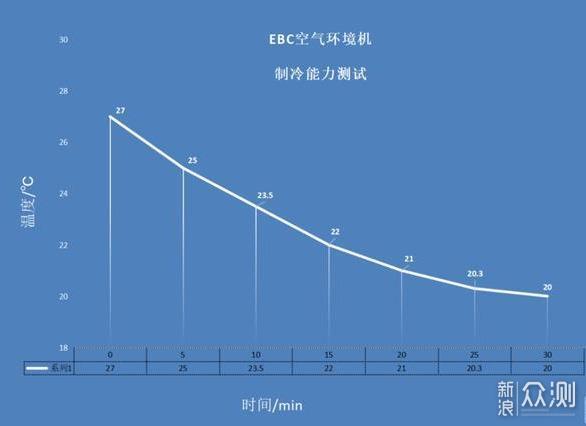 化繁为简，高度集合---EBC英宝纯HK5201环境机_新浪众测