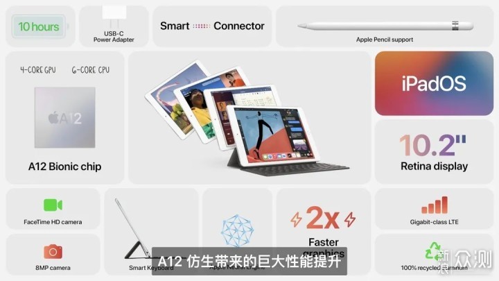 一句话：彩表、彩 iPad，个个都出彩_新浪众测