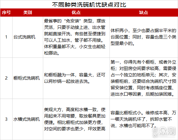 神器or鸡肋？详解水槽洗碗机到底值不值得买_新浪众测