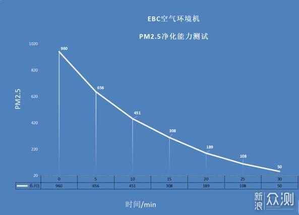 化繁为简，高度集合---EBC英宝纯HK5201环境机_新浪众测