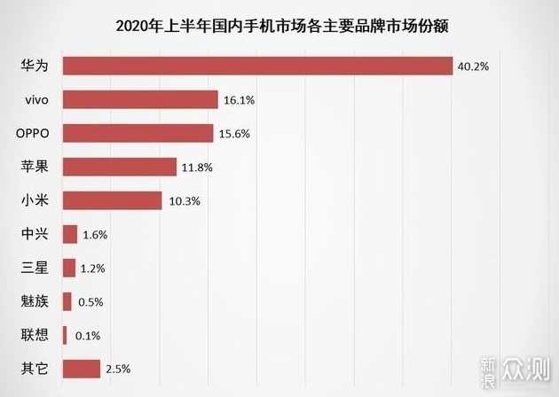 分析：小米的高端机成了，对米粉有什么好处？_新浪众测