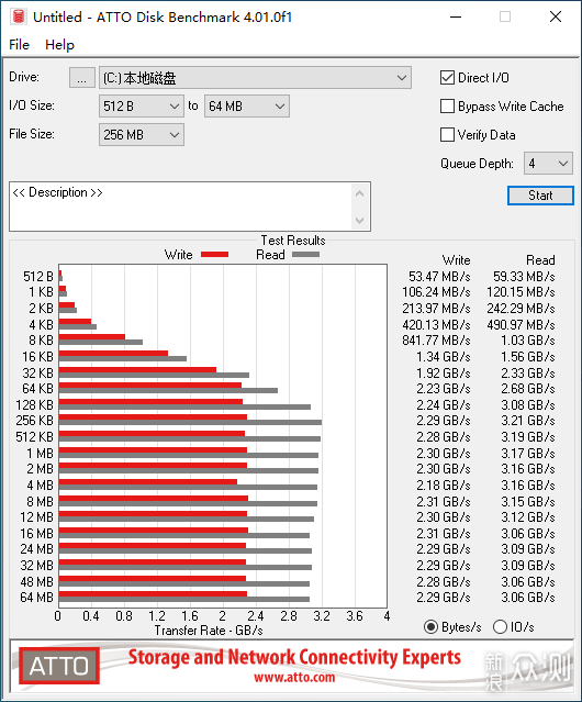 阿斯加特AN3 500G NVMe SSD上手体验_新浪众测