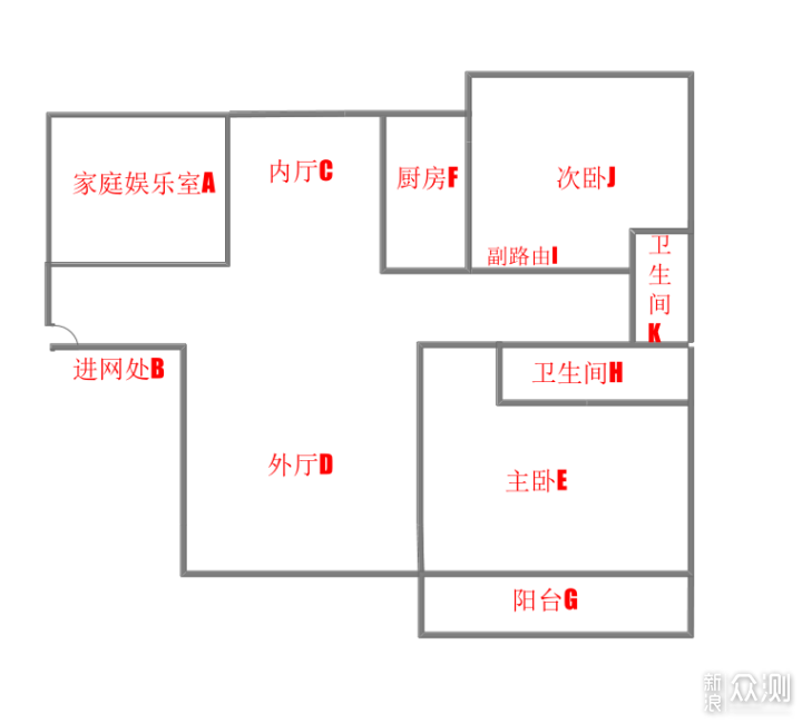 WiFi 6的中坚力量 Linksys MR9600使用测评_新浪众测