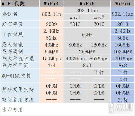 WiFi 6的中坚力量 Linksys MR9600使用测评_新浪众测