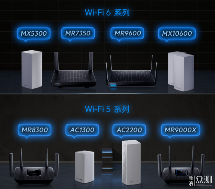 WIiFi6开始普及， 领势 LINKSYS MR7350体验_新浪众测