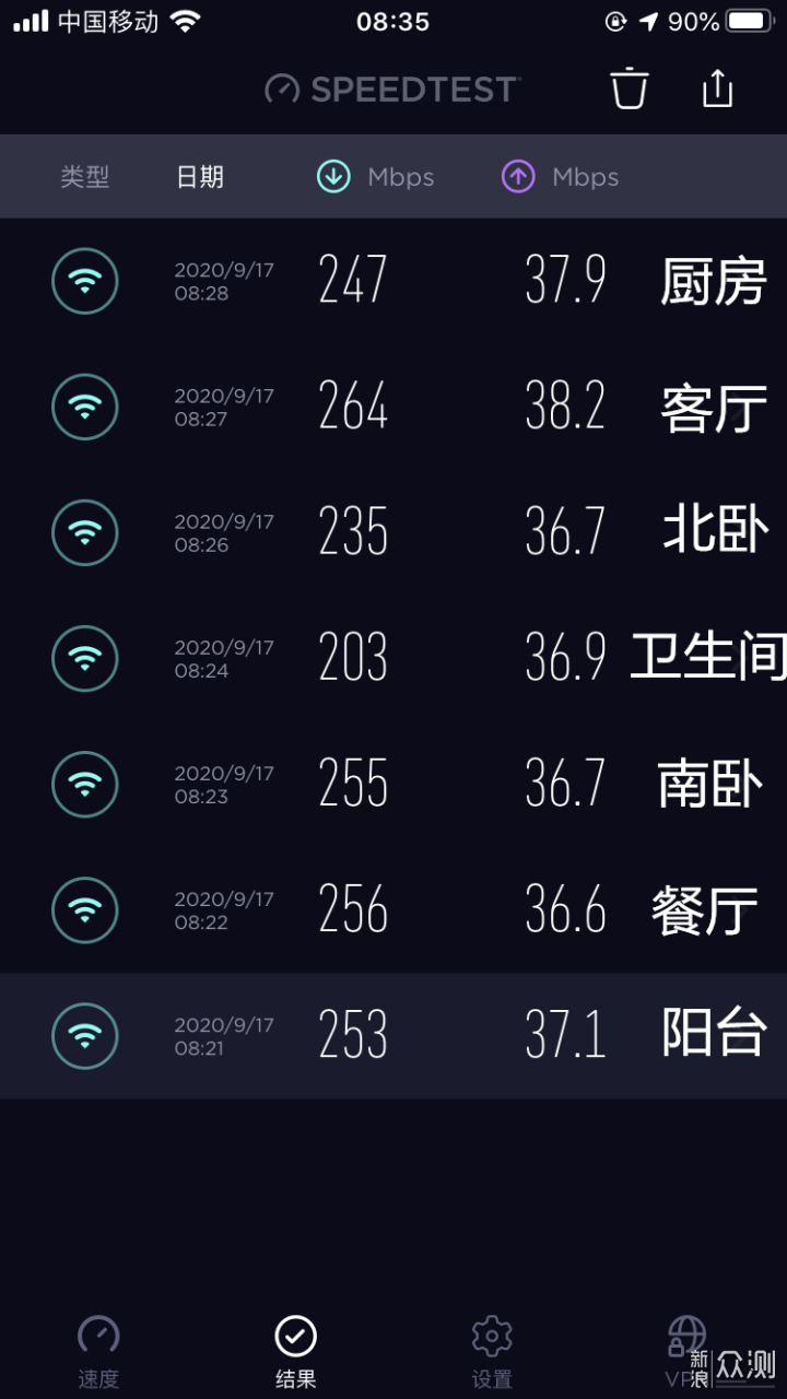 网件NightHawk RAX80 Wifi6路由器轻度体验_新浪众测