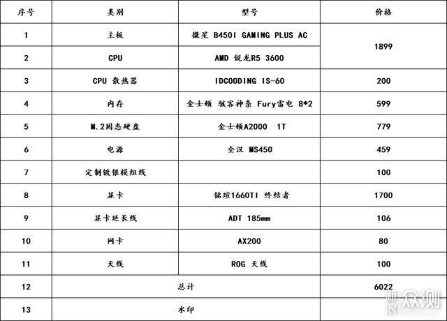 万字百图手把手带你定制个人专属的ITX机箱_新浪众测