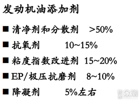 两分钟教会你如何选汽车润滑油_新浪众测