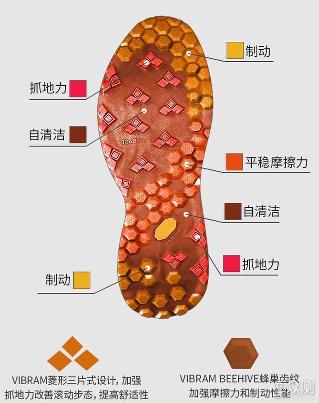 值得尝试！R2 faith信念全地形越野跑鞋体验_新浪众测