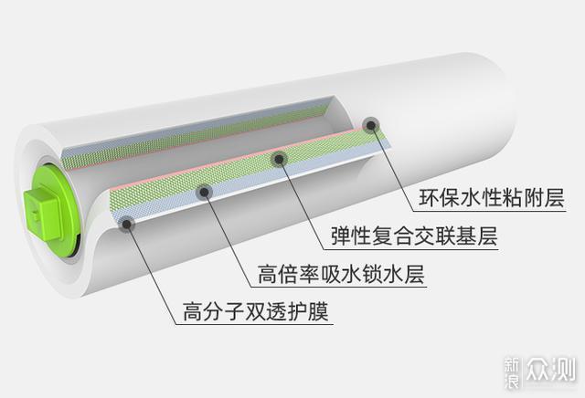 behow无线自动电动拖把，不用手洗更轻松！_新浪众测