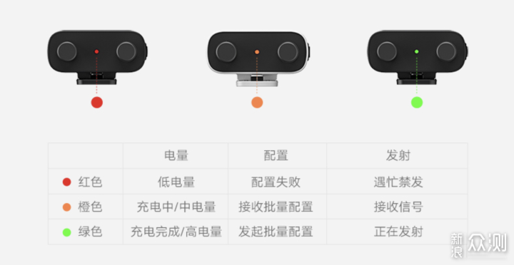 高效出游利器，小米对讲机Lite体验及距离实测_新浪众测