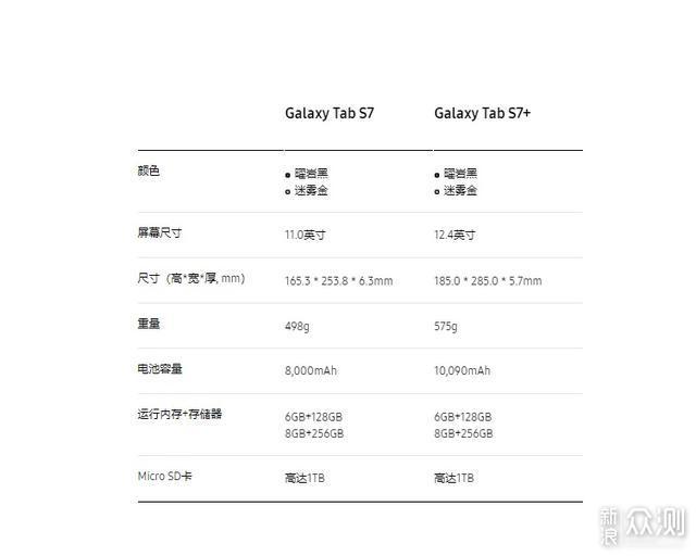 三星近期发布新品盘点：全面收复“失地”_新浪众测