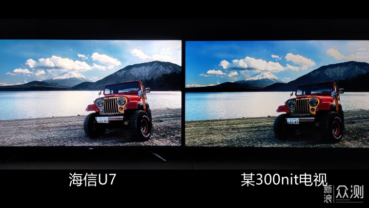 海信U7F测评：120Hz+100分区，国货之光？_新浪众测