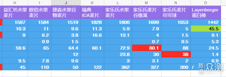 天凉好个秋15种进口&国内麦片的品尝心得_新浪众测