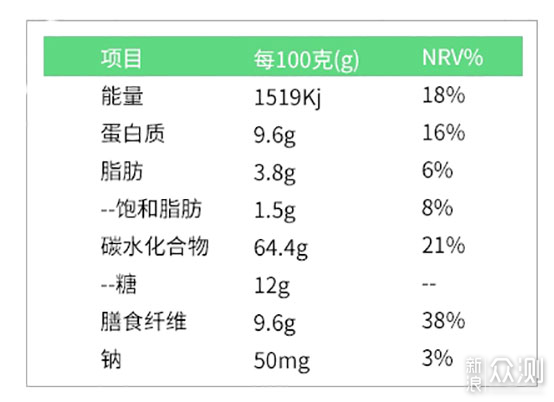 天凉好个秋15种进口&国内麦片的品尝心得_新浪众测