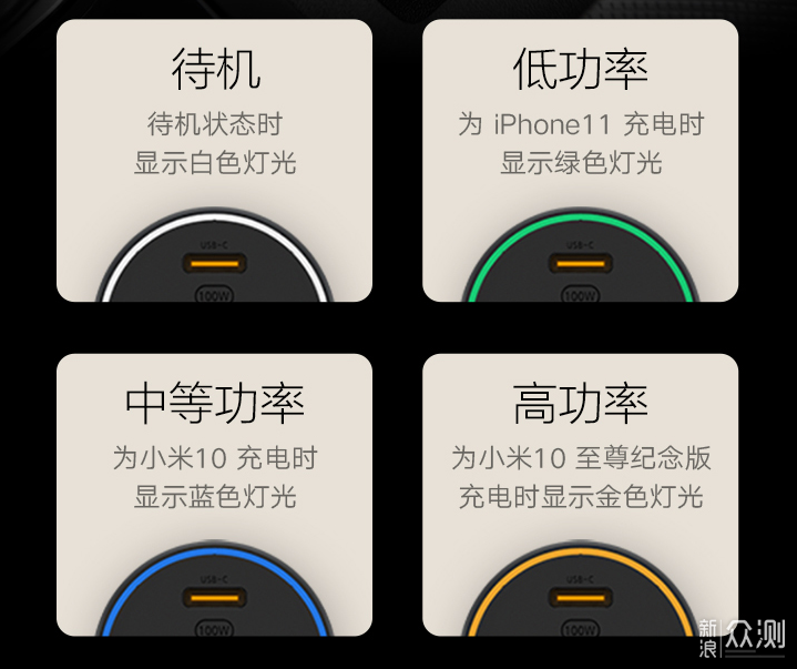 一瓦不到一块钱，小米 100W车载充电器 开箱_新浪众测