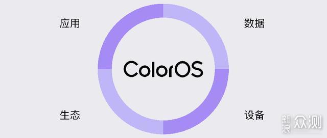 ColorOS 11 正式发布，流畅安全个性化_新浪众测