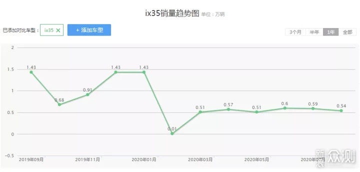 全新北京现代ix35申报图曝光，网友直呼“丑”_新浪众测