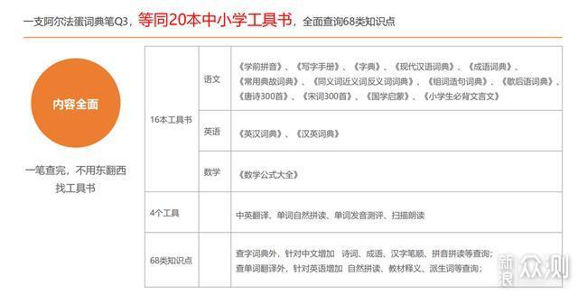 听说读译查：阿尔法蛋词典笔Q3语言学习顶呱呱_新浪众测