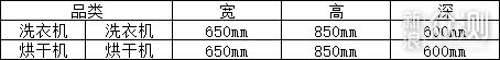 全屋家电尺寸预留，一张表格教你搞定！_新浪众测