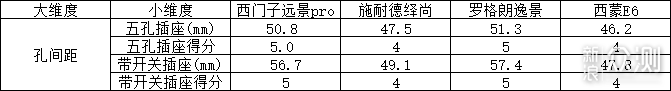 开关插座选购一脸懵逼？拆解来看看到底怎么选_新浪众测