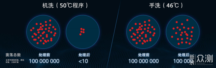 洗碗机真的是“买了就后悔”的家用电器吗？_新浪众测