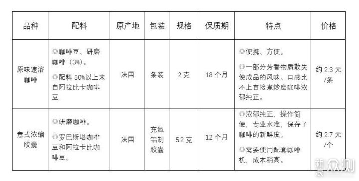 米家胶囊咖啡机 为你打开新世界大门_新浪众测