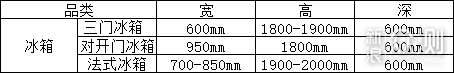 全屋家电尺寸预留，一张表格教你搞定！_新浪众测