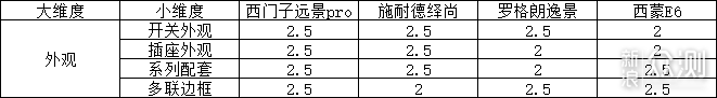 开关插座选购一脸懵逼？拆解来看看到底怎么选_新浪众测