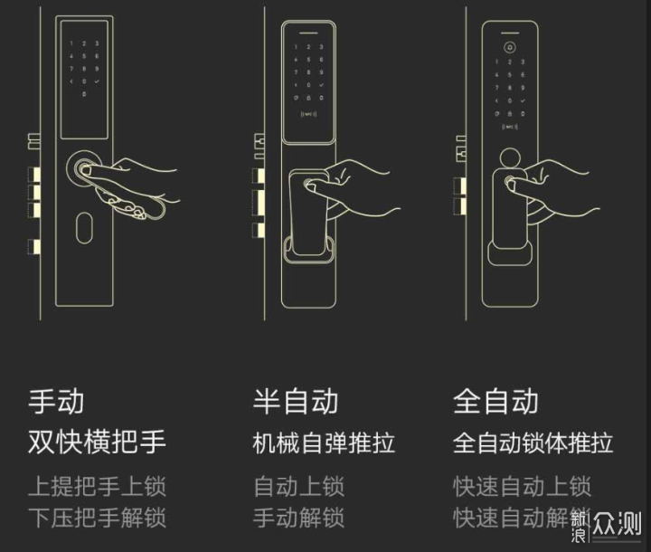 米家9月份第四周新品盘点：主推空调智能门锁_新浪众测