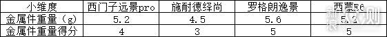 开关插座选购一脸懵逼？拆解来看看到底怎么选_新浪众测