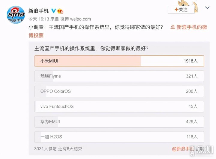 国产手机操作系统调查：小米领跑华为五倍之多_新浪众测