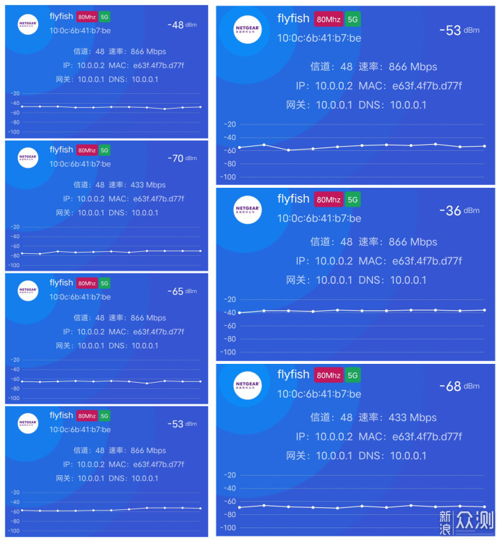 上网畅快漫游无感，网件Orbi RBK752体验分享_新浪众测