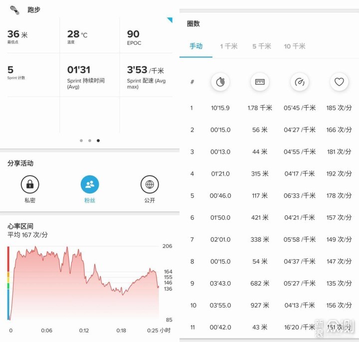 双11怎么表达“新”意？全新升级的SUUNTO 9！_新浪众测