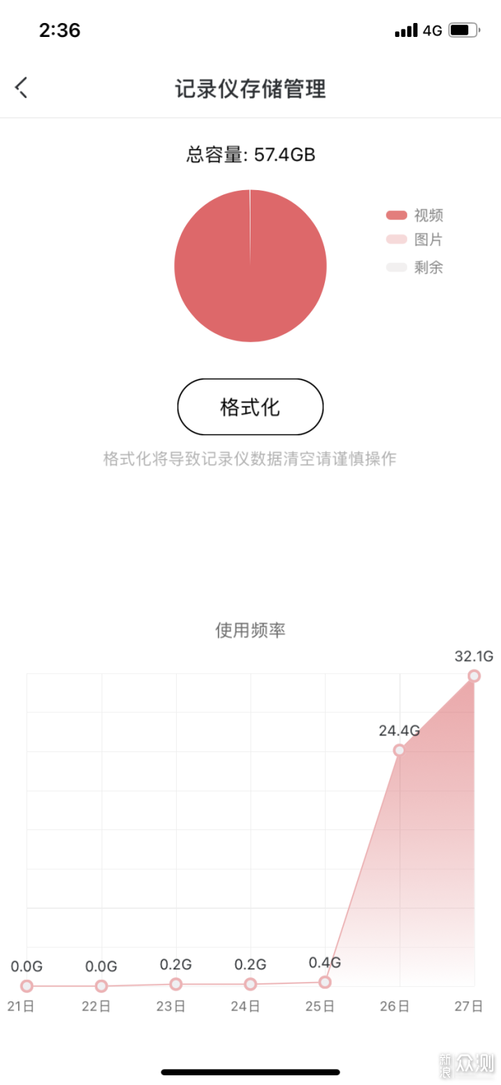 4K画质，定责清晰，买了心安的盯盯拍MINI5_新浪众测