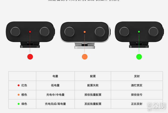 小米对讲机Lite使用分享，有优点，也有不足！_新浪众测