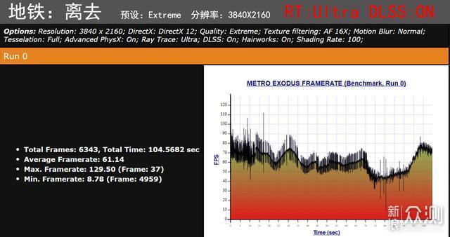 耕升RTX3090炫光评测分享_新浪众测