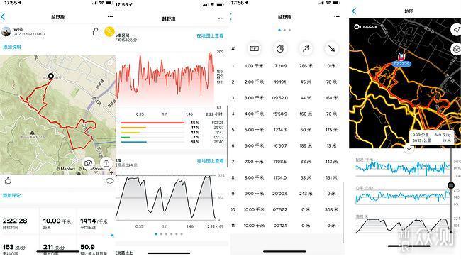 户外王者SUUNTO 9重磅升级强到炸裂_新浪众测