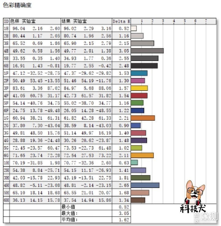 华硕灵耀X逍遥OLED翻转笔记本评测_新浪众测