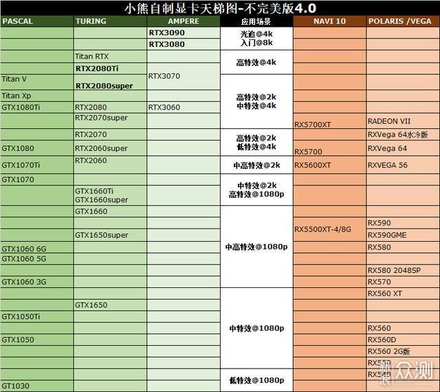 耕升RTX3090炫光评测分享_新浪众测