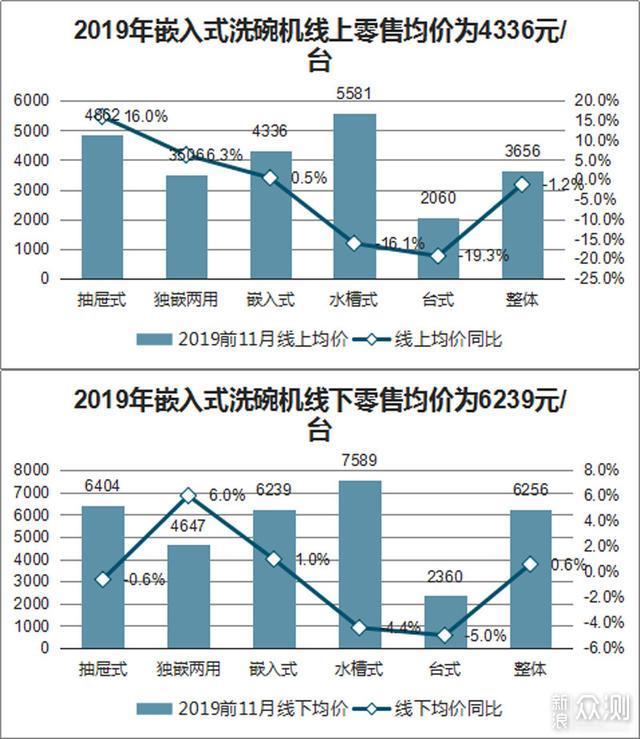 消毒柜变洗碗机？实测AEG 西门子 GRAM改装后_新浪众测