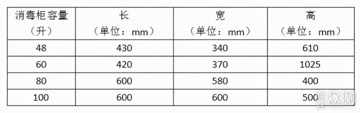 消毒柜变洗碗机？实测AEG 西门子 GRAM改装后_新浪众测