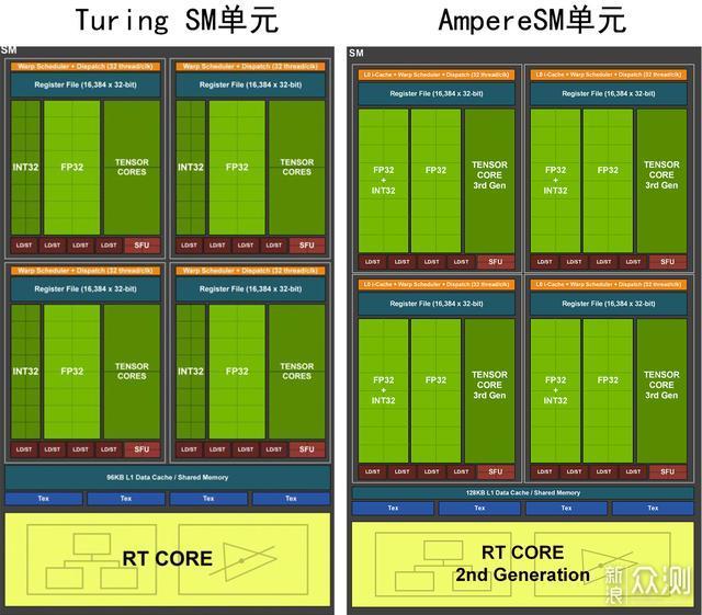 耕升RTX3090炫光评测分享_新浪众测