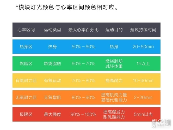 米家运动心电T恤体验：运动穿这个就够了！_新浪众测