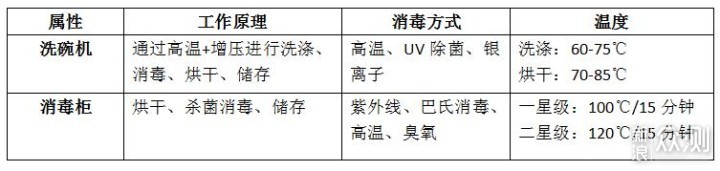 消毒柜变洗碗机？实测AEG 西门子 GRAM改装后_新浪众测