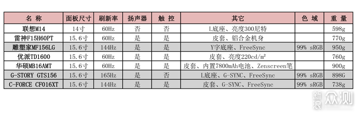 游戏还是办公神器？C-FORCE CF016XT好用吗？_新浪众测