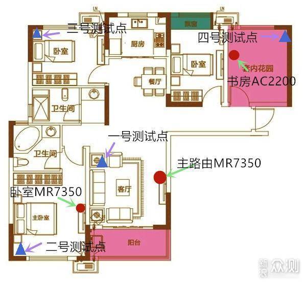 #大玩家#MR7350最新入门级全房WiFi 6解决方案_新浪众测