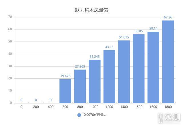 ARGB风扇的全新形态——联力积木风扇使用体验_新浪众测